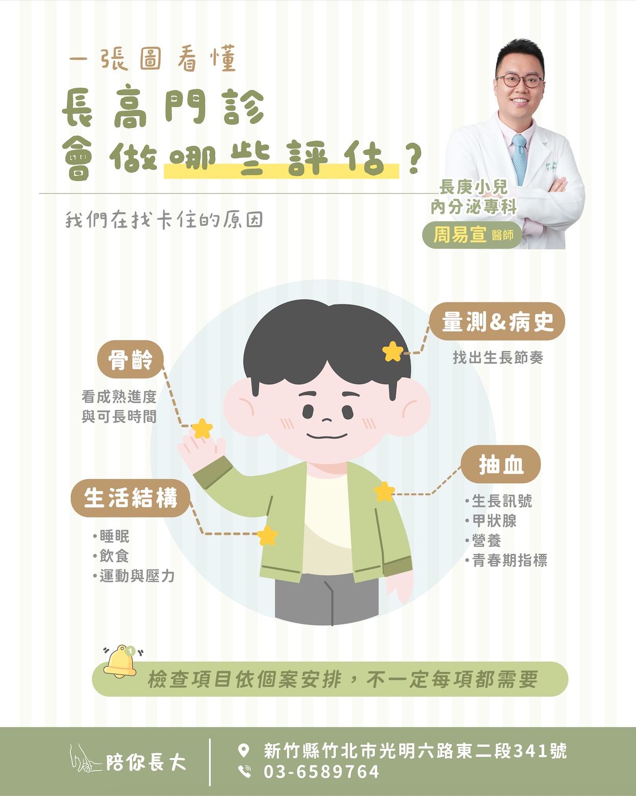 生長評估四步驟