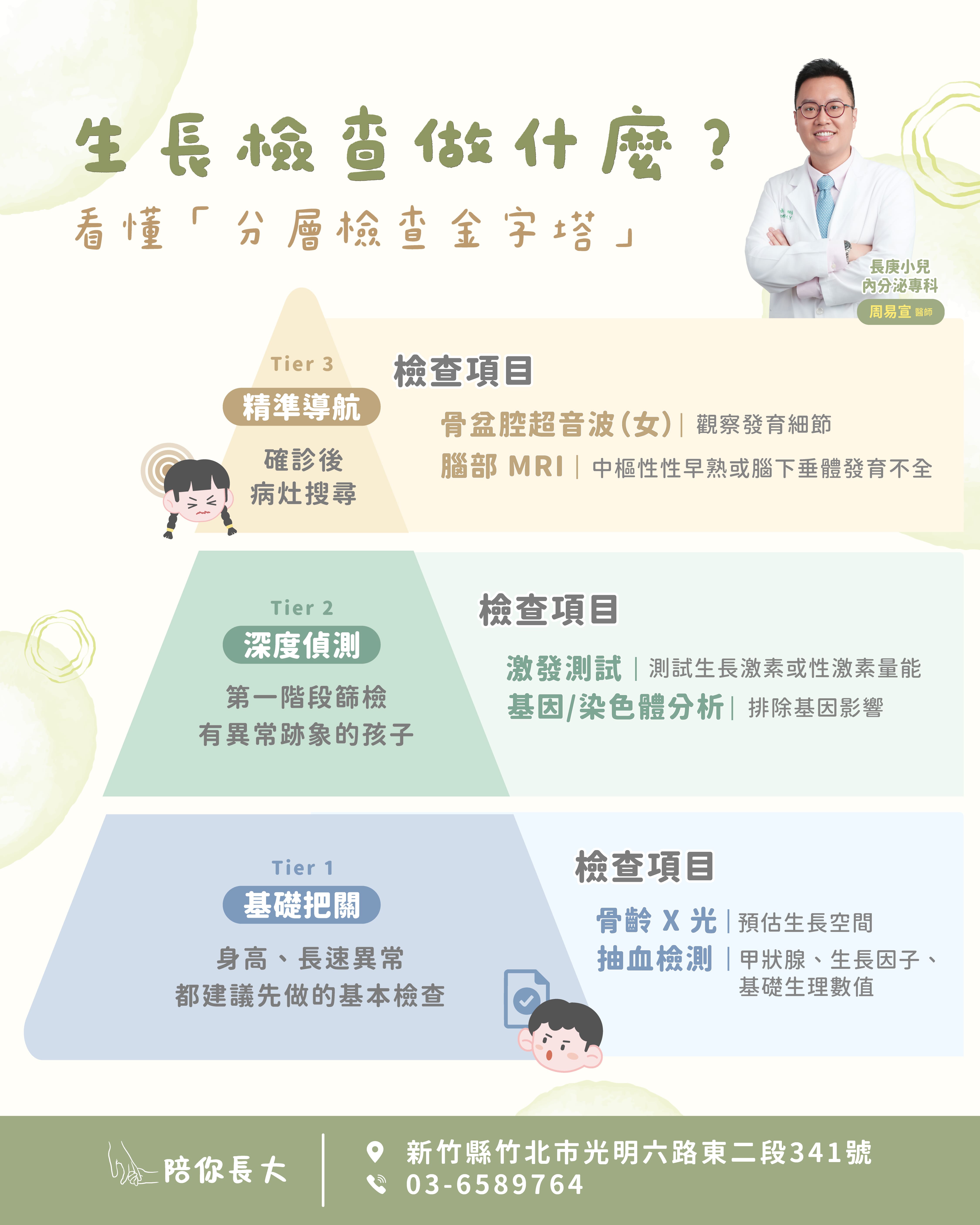 分層檢查金字塔