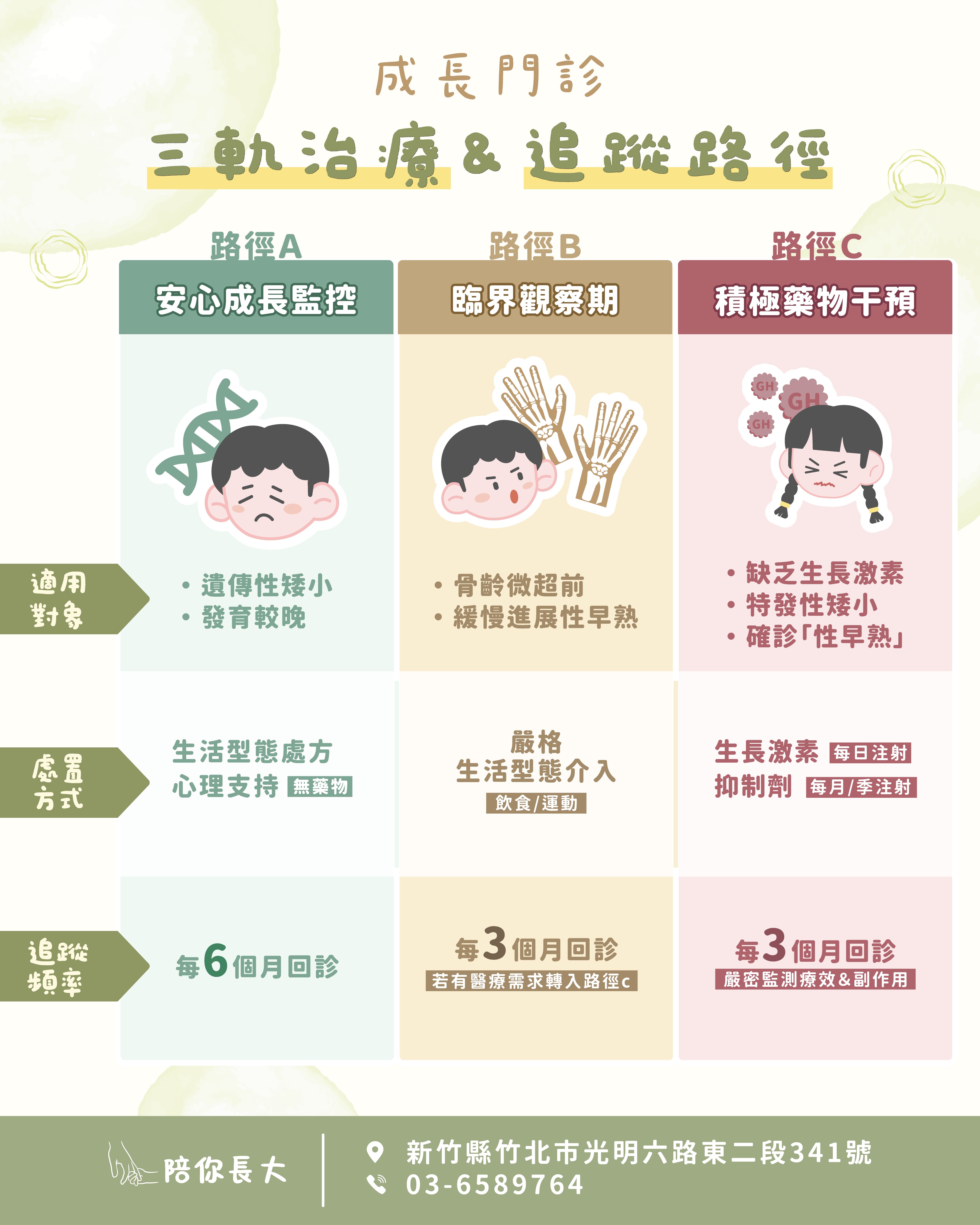 客製化三軌治療與照護路徑