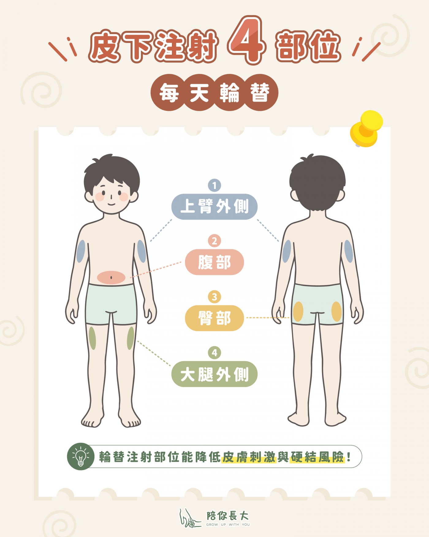 生長激素注射示意配圖