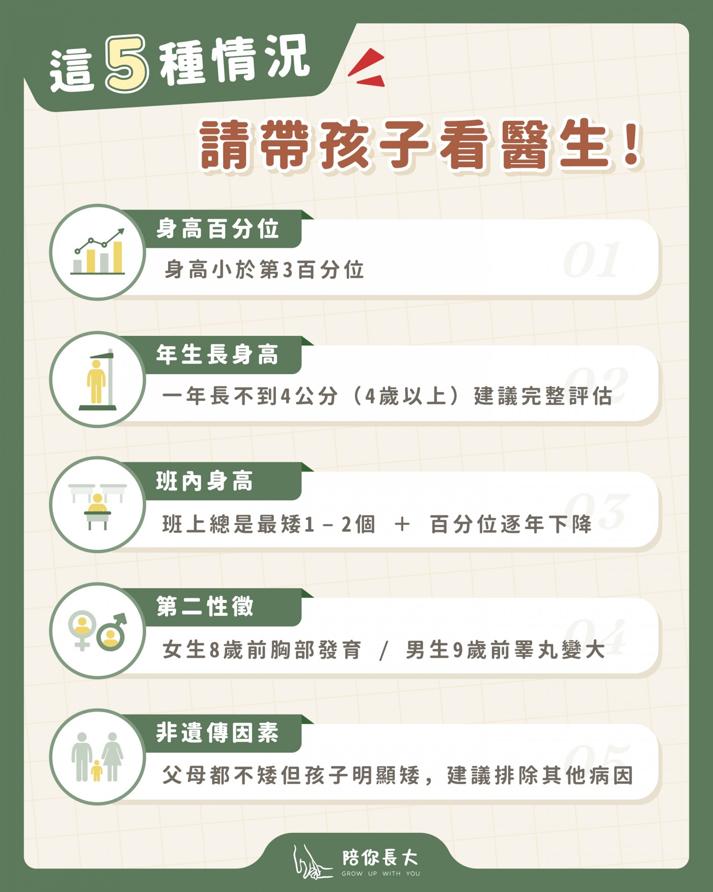 5 個就醫情境清單圖