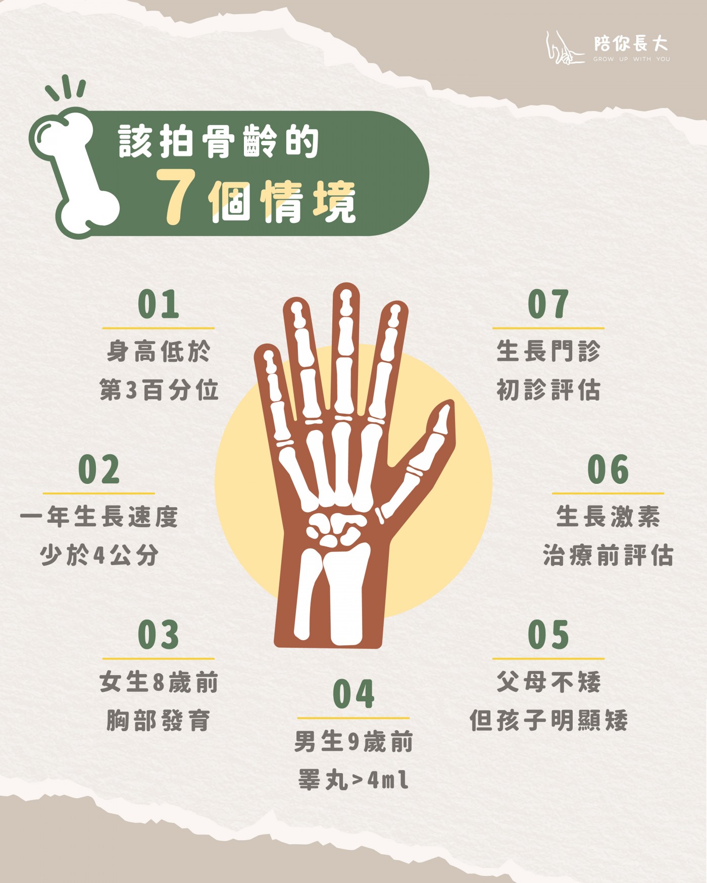 該拍骨齡 X 光情境清單圖